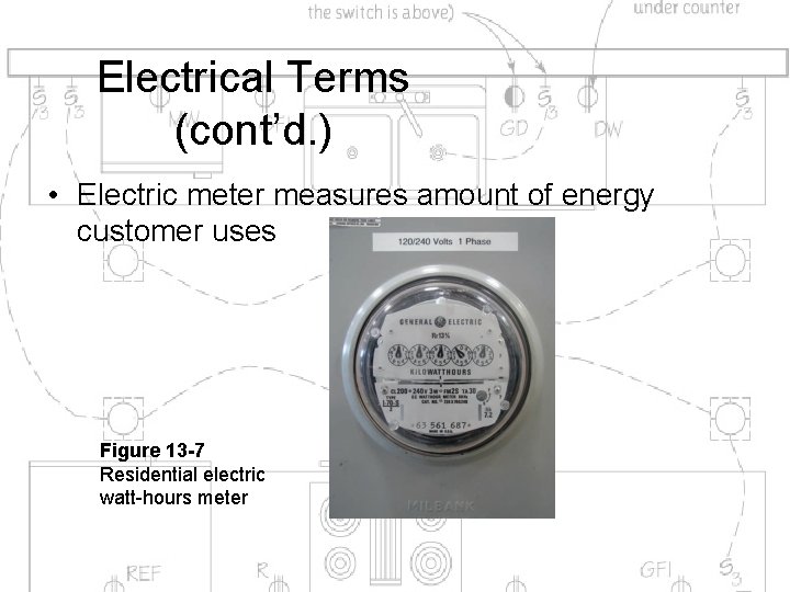 Electrical Terms (cont’d. ) • Electric meter measures amount of energy customer uses Figure