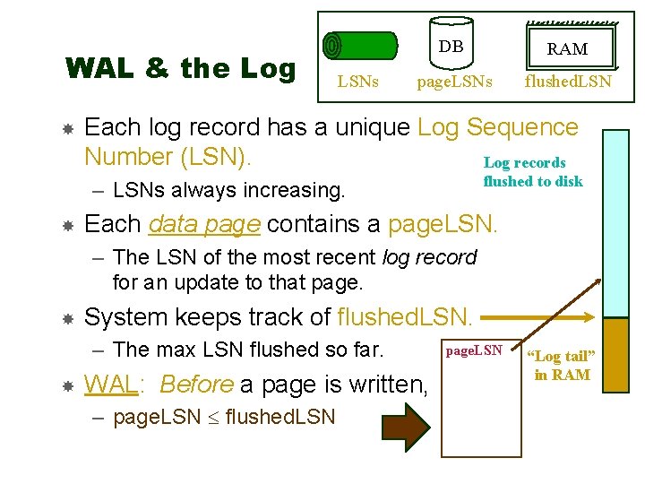 WAL & the Log LSNs DB RAM page. LSNs flushed. LSN Each log record