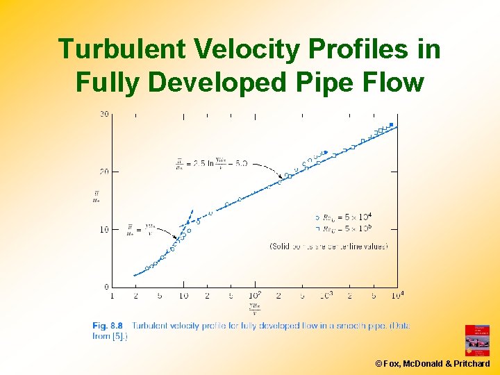 Turbulent Velocity Profiles in Fully Developed Pipe Flow © Fox, Mc. Donald & Pritchard