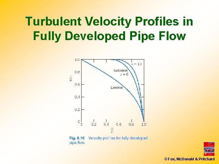 Turbulent Velocity Profiles in Fully Developed Pipe Flow © Fox, Mc. Donald & Pritchard