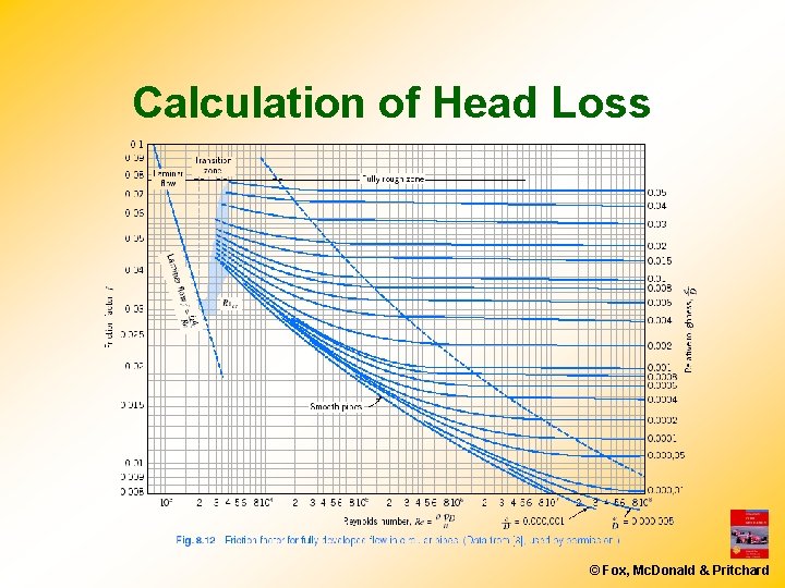 Calculation of Head Loss © Fox, Mc. Donald & Pritchard 