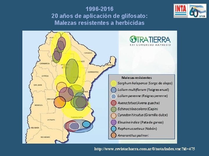 1996 -2016 20 años de aplicación de glifosato: Malezas resistentes a herbicidas http: //www.