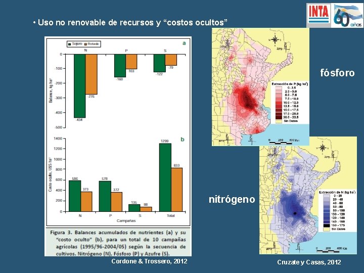  • Uso no renovable de recursos y “costos ocultos” fósforo nitrógeno Cordone &