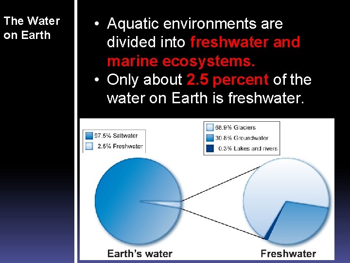 The Water on Earth • Aquatic environments are divided into freshwater and marine ecosystems. The Water on Earth • Aquatic environments are divided into freshwater and marine ecosystems.