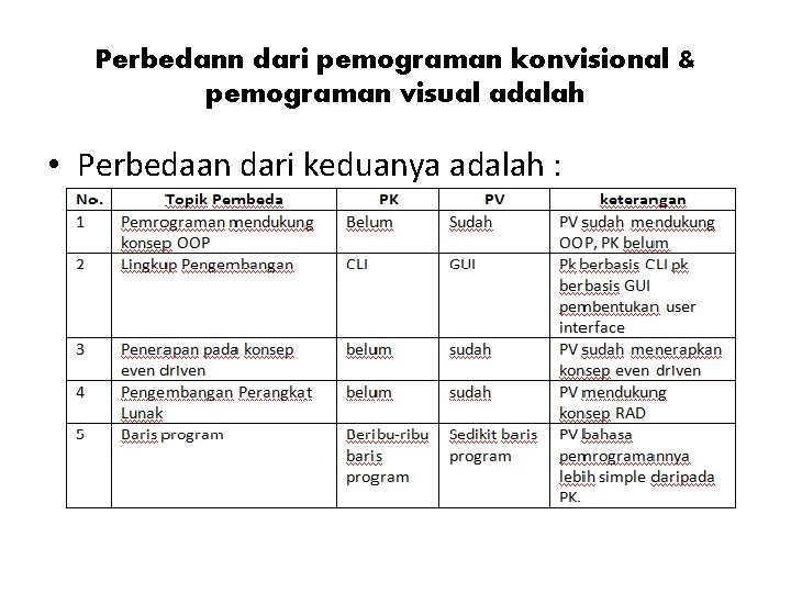 Perbedann dari pemograman konvisional & pemograman visual adalah • Perbedaan dari keduanya adalah :