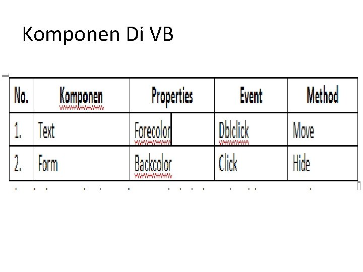 Komponen Di VB 
