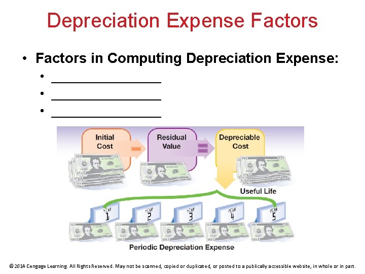 Depreciation Expense Factors • Factors in Computing Depreciation Expense: • _______________ • ________ ©