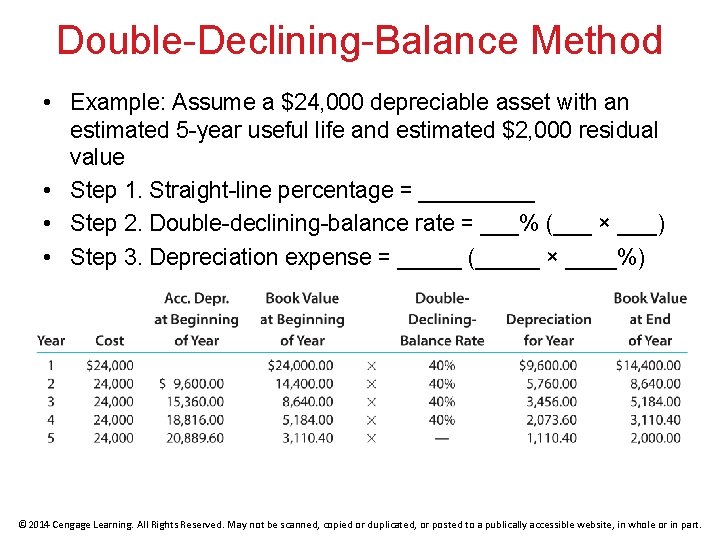 Double-Declining-Balance Method • Example: Assume a $24, 000 depreciable asset with an estimated 5