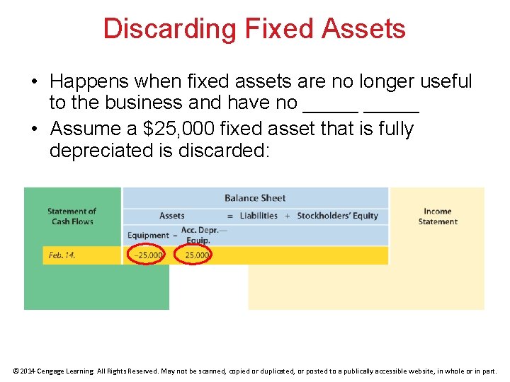 Discarding Fixed Assets • Happens when fixed assets are no longer useful to the