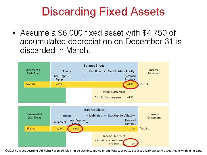 Discarding Fixed Assets • Assume a $6, 000 fixed asset with $4, 750 of