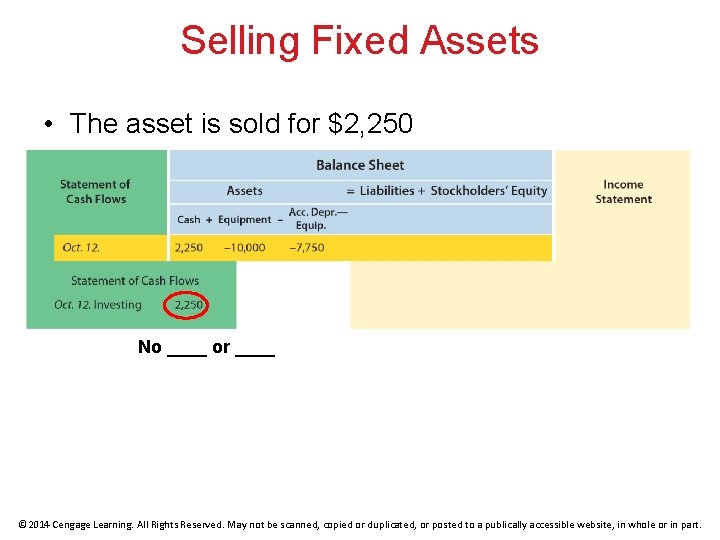 Selling Fixed Assets • The asset is sold for $2, 250 No ____ or