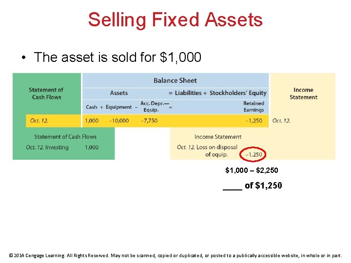 Selling Fixed Assets • The asset is sold for $1, 000 – $2, 250