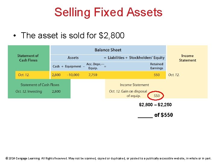 Selling Fixed Assets • The asset is sold for $2, 800 – $2, 250