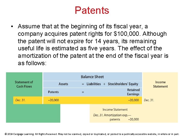 Patents • Assume that at the beginning of its fiscal year, a company acquires