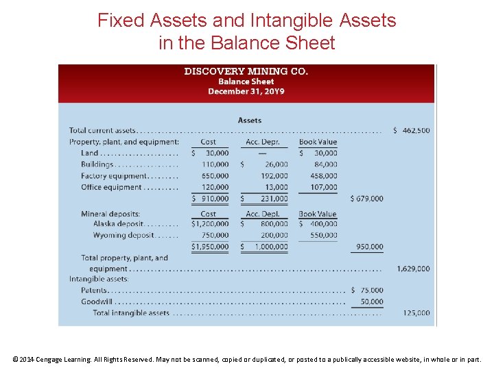 Fixed Assets and Intangible Assets in the Balance Sheet © 2014 Cengage Learning. All