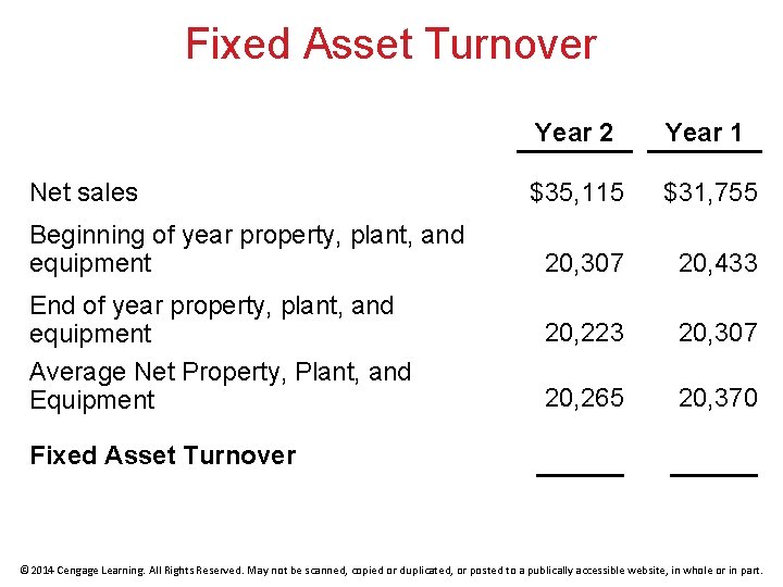 Fixed Asset Turnover Net sales Beginning of year property, plant, and equipment End of
