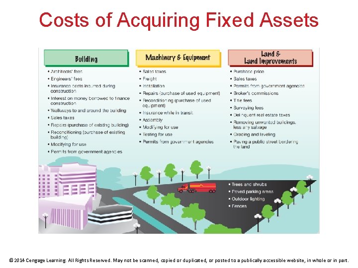 Costs of Acquiring Fixed Assets © 2014 Cengage Learning. All Rights Reserved. May not