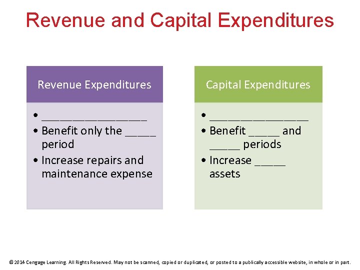 Revenue and Capital Expenditures Revenue Expenditures Capital Expenditures • _________ • Benefit only the