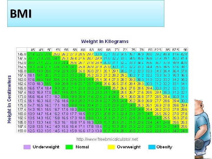 BMI 