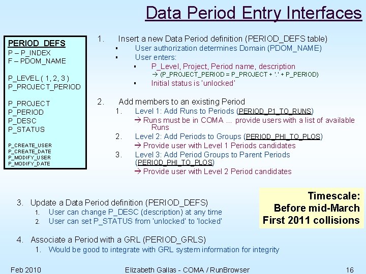 Data Period Entry Interfaces PERIOD_DEFS 1. Insert a new Data Period definition (PERIOD_DEFS table)