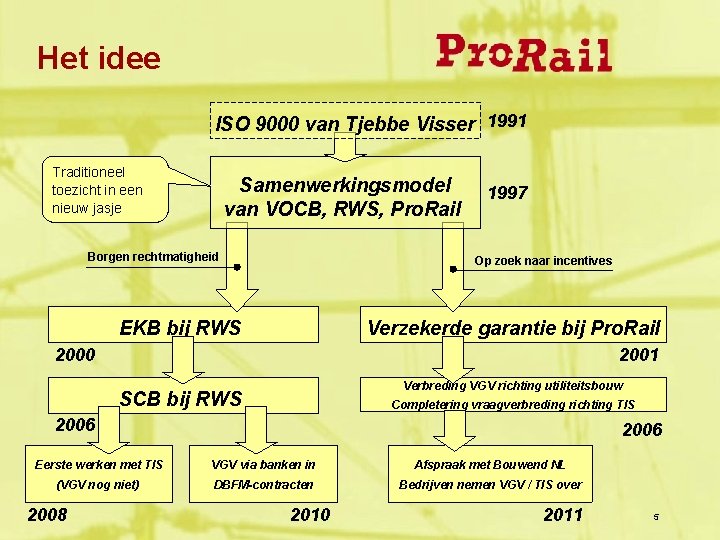 Het idee ISO 9000 van Tjebbe Visser 1991 Traditioneel toezicht in een nieuw jasje
