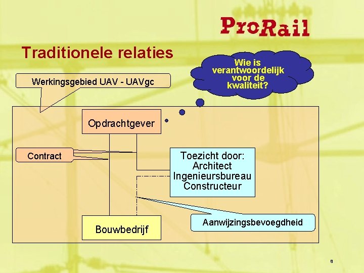 Traditionele relaties Werkingsgebied UAV - UAVgc Wie is verantwoordelijk voor de kwaliteit? Opdrachtgever Opdracht