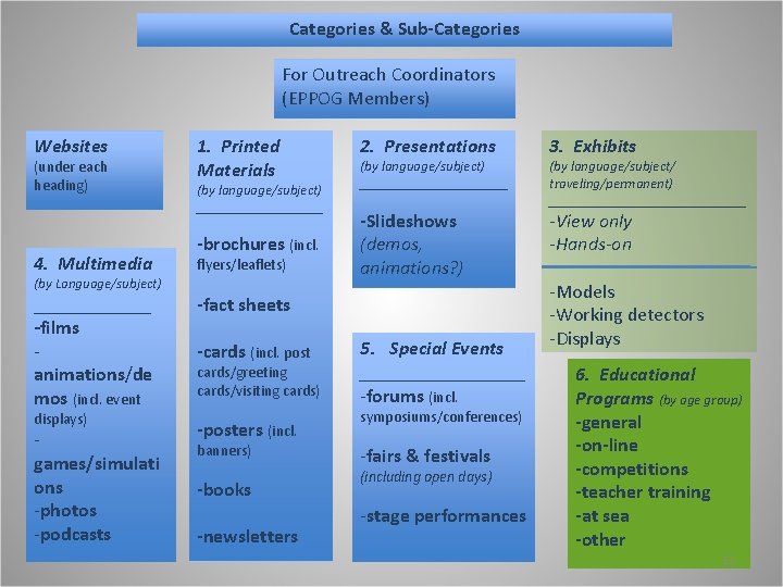 Categories & Sub-Categories For Outreach Coordinators (EPPOG Members) Websites (under each heading) 4. Multimedia