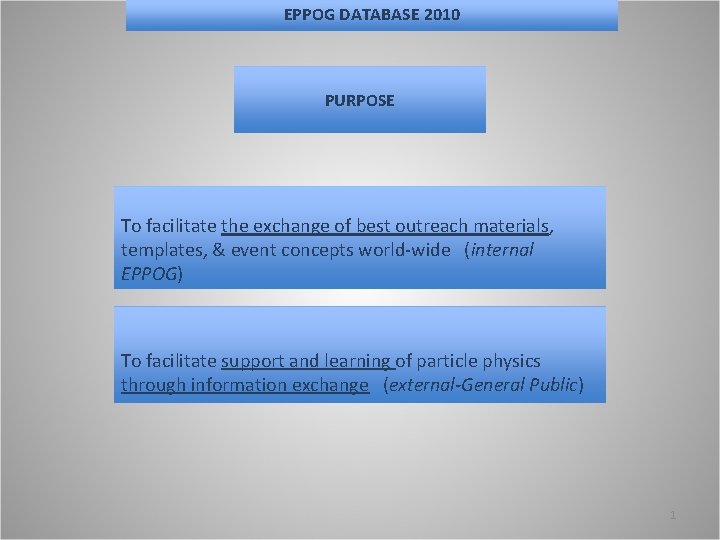 EPPOG DATABASE 2010 PURPOSE To facilitate the exchange of best outreach materials, templates, &