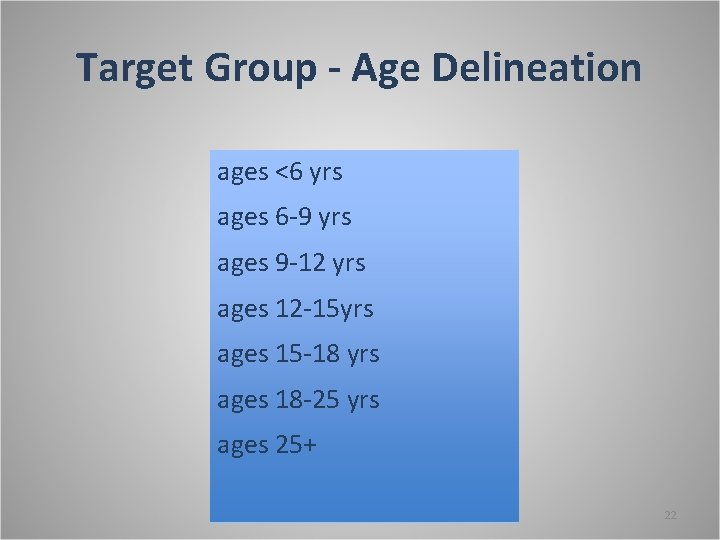 Target Group - Age Delineation ages <6 yrs ages 6 -9 yrs ages 9