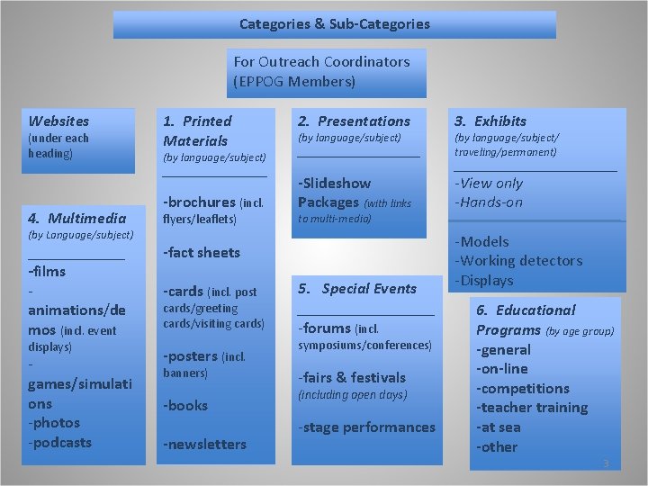 Categories & Sub-Categories For Outreach Coordinators (EPPOG Members) Websites (under each heading) 4. Multimedia