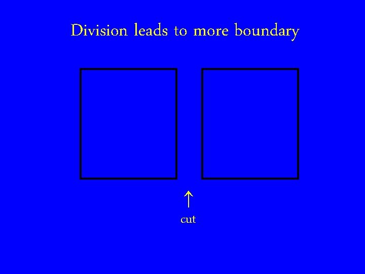 Division leads to more boundary cut 