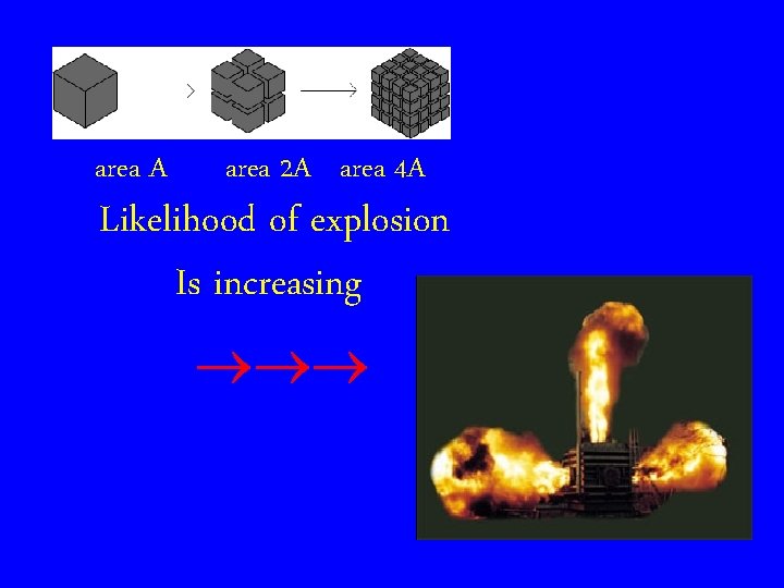 area A area 2 A area 4 A Likelihood of explosion Is increasing 