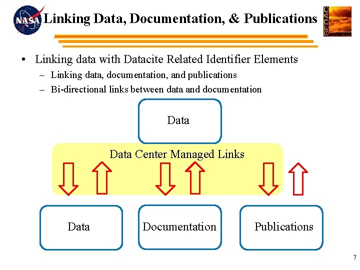 Linking Data, Documentation, & Publications • Linking data with Datacite Related Identifier Elements –