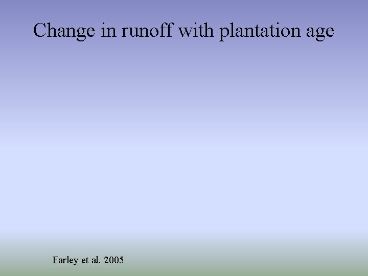 Change in runoff with plantation age Farley et al. 2005 