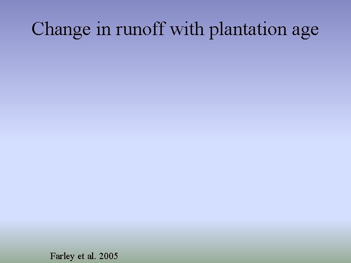 Change in runoff with plantation age Farley et al. 2005 