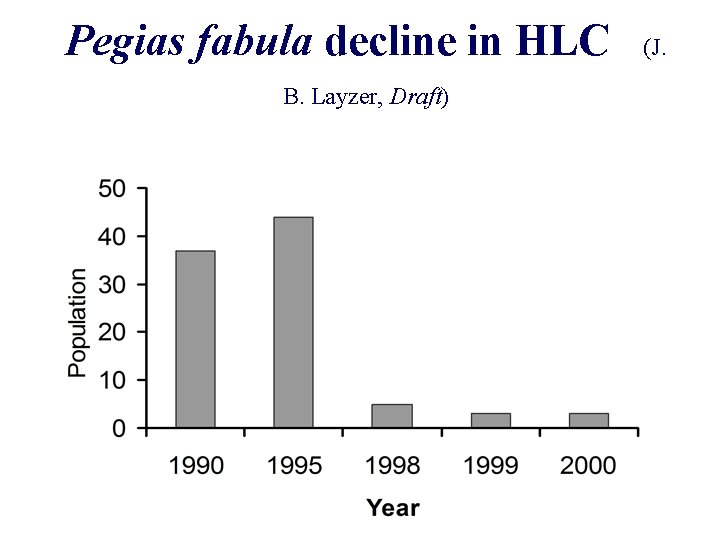 Pegias fabula decline in HLC B. Layzer, Draft) (J. 