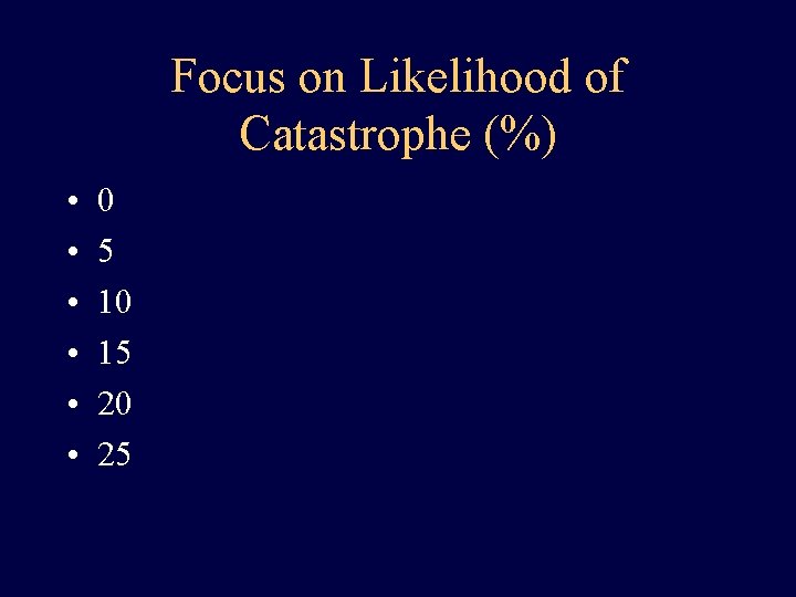 Focus on Likelihood of Catastrophe (%) • • • 0 5 10 15 20
