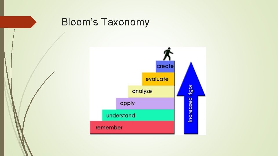 Bloom’s Taxonomy 
