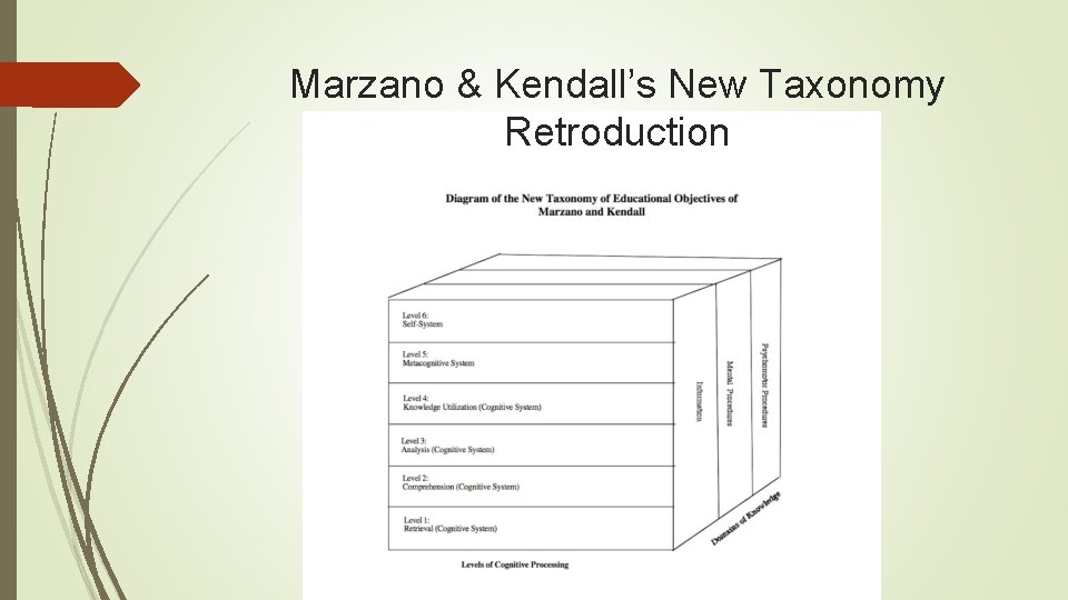 Marzano & Kendall’s New Taxonomy Retroduction 