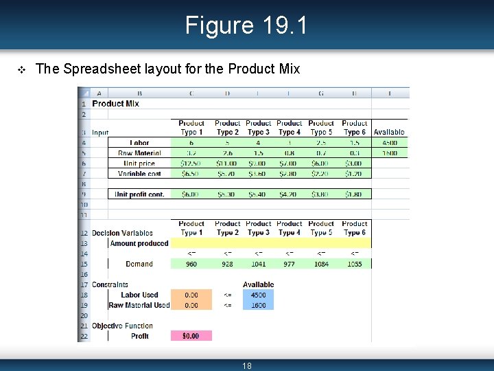 Figure 19. 1 v The Spreadsheet layout for the Product Mix 18 