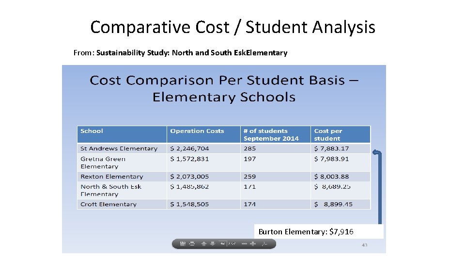 Comparative Cost / Student Analysis From: Sustainability Study: North and South Esk. Elementary Burton
