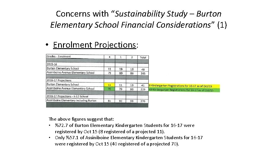 Concerns with “Sustainability Study – Burton Elementary School Financial Considerations” (1) • Enrolment Projections: