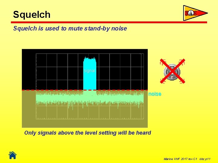 Squelch is used to mute stand-by noise signal noise Only signals above the level