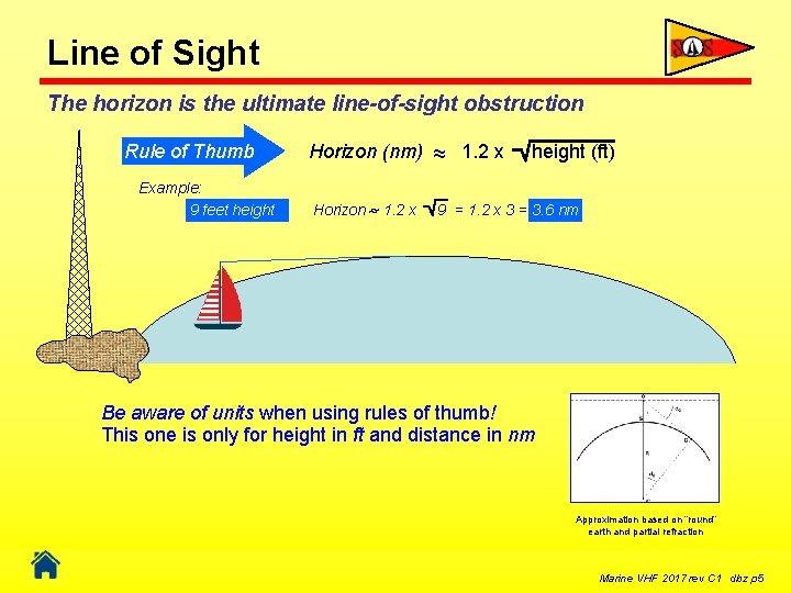 Line of Sight The horizon is the ultimate line-of-sight obstruction Rule of Thumb Example: