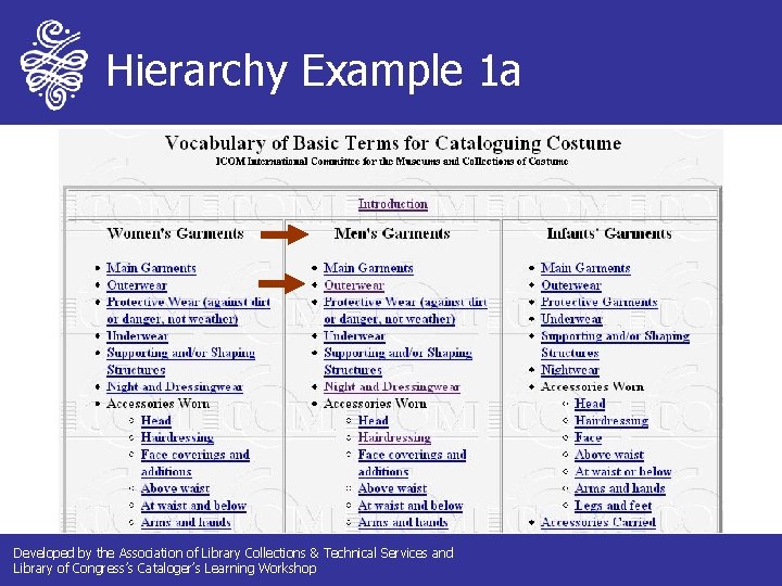 Hierarchy Example 1 a Developed by the Association of Library Collections & Technical Services Hierarchy Example 1 a Developed by the Association of Library Collections & Technical Services