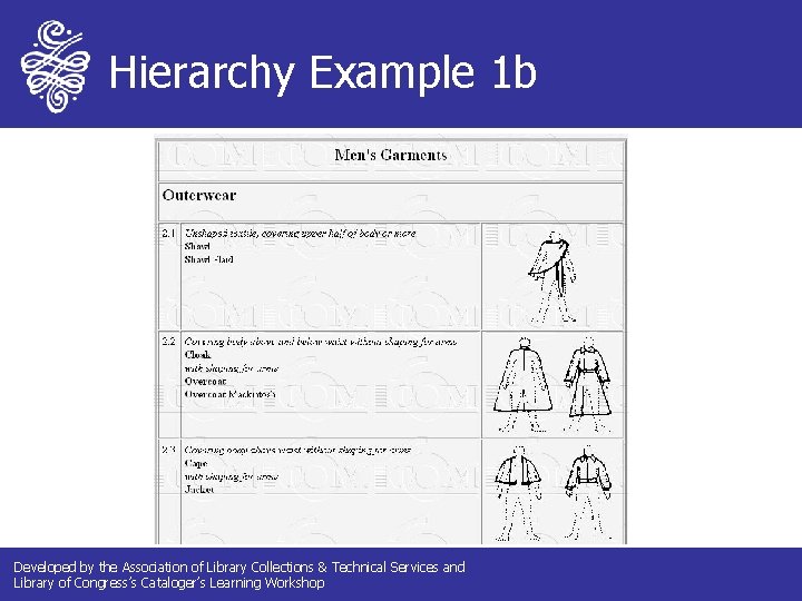 Hierarchy Example 1 b Developed by the Association of Library Collections & Technical Services Hierarchy Example 1 b Developed by the Association of Library Collections & Technical Services