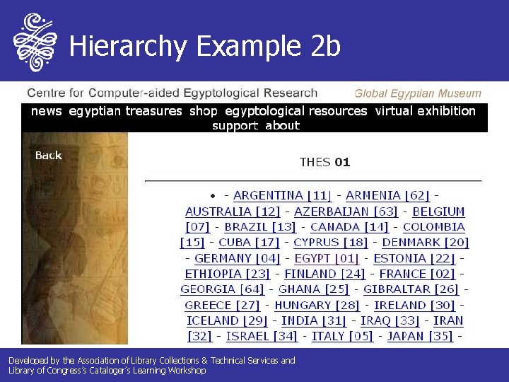 Hierarchy Example 2 b Developed by the Association of Library Collections & Technical Services Hierarchy Example 2 b Developed by the Association of Library Collections & Technical Services