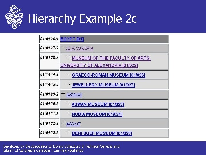 Hierarchy Example 2 c Developed by the Association of Library Collections & Technical Services Hierarchy Example 2 c Developed by the Association of Library Collections & Technical Services