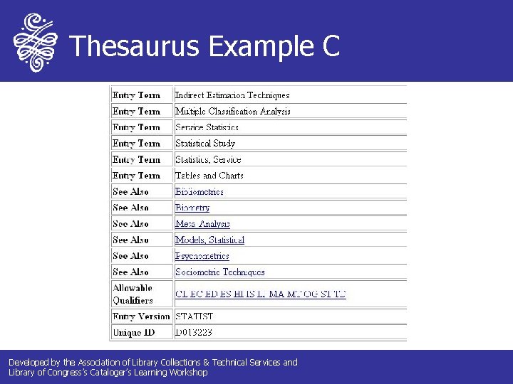 Thesaurus Example C Developed by the Association of Library Collections & Technical Services and Thesaurus Example C Developed by the Association of Library Collections & Technical Services and
