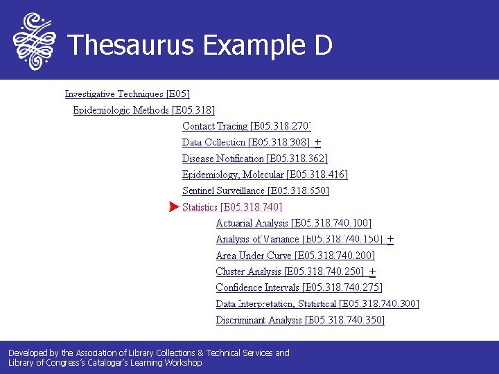 Thesaurus Example D Developed by the Association of Library Collections & Technical Services and Thesaurus Example D Developed by the Association of Library Collections & Technical Services and